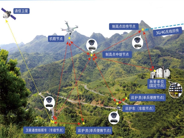空天一體化應(yīng)用